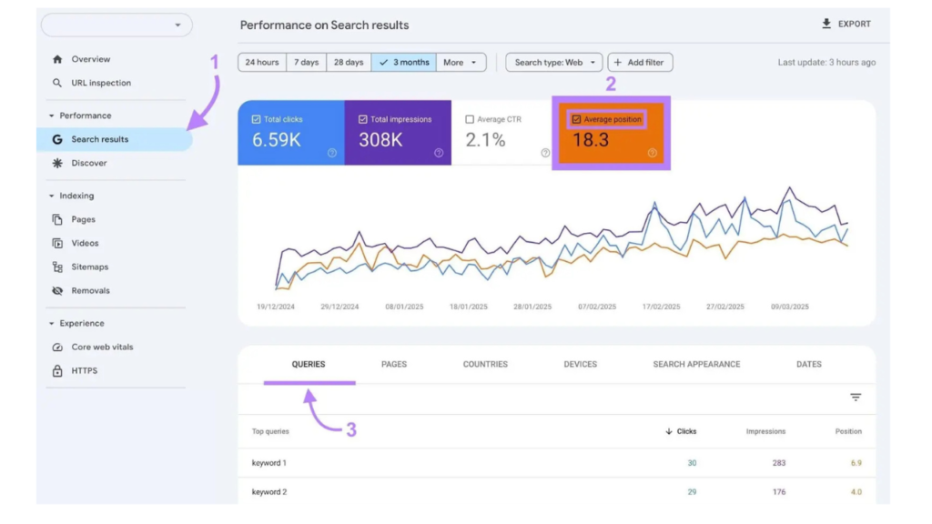 seo result (shahwaiz