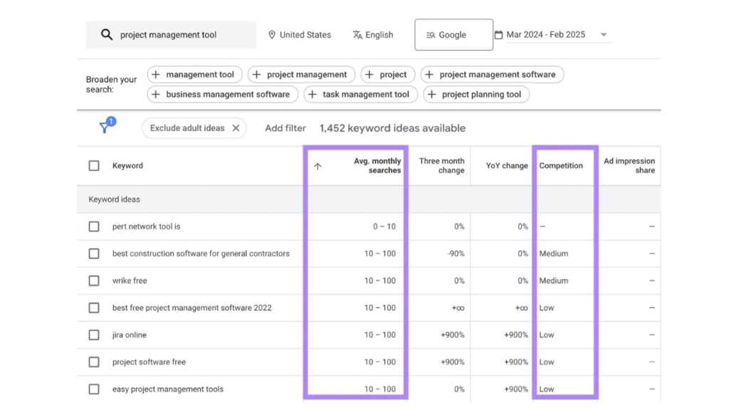 seo result (shahwaiz seo wordpress portfolio