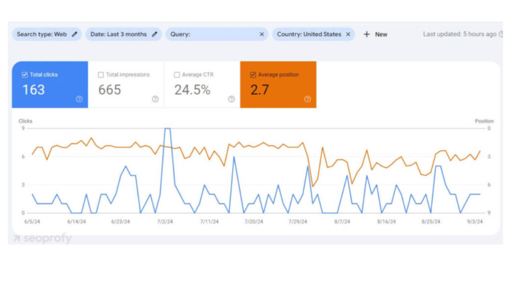 seo result (shahwaiz seo wordpress portfolio