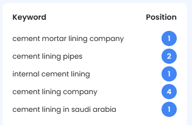 local seo result or ranking keywords
