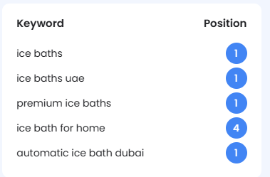 local seo result or ranking keywords