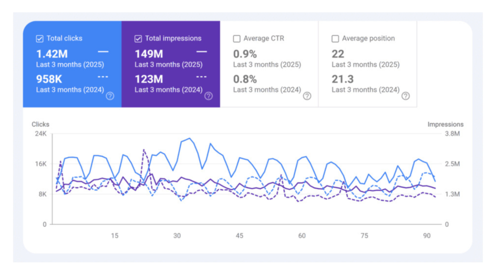Seo result (Shahwaiz Mushtaq)