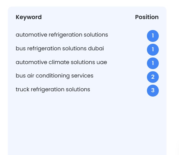 local seo keyword ranking