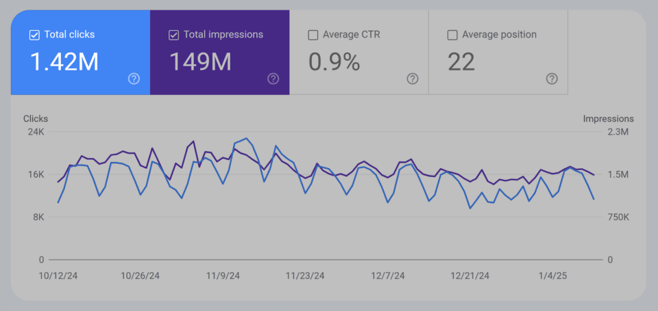 local seo keyword ranking