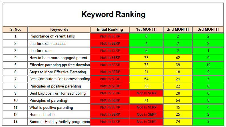 seo work sheet