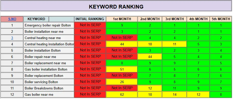 seo work sheet