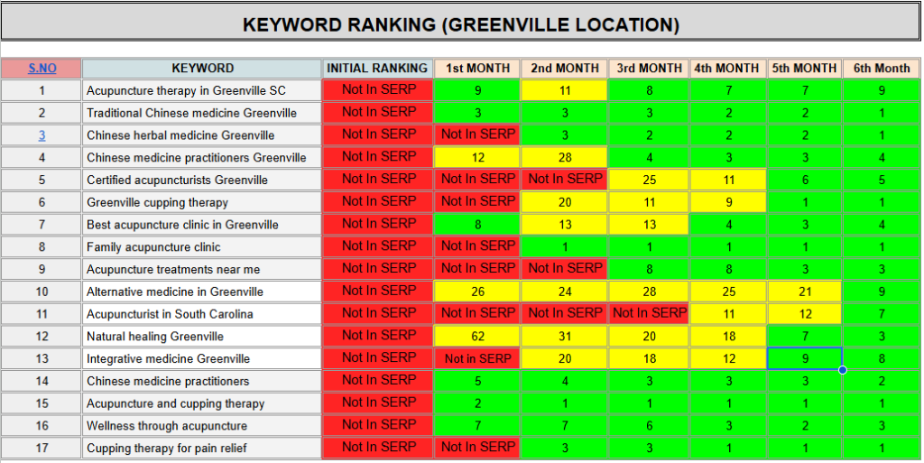 seo work sheet seo service