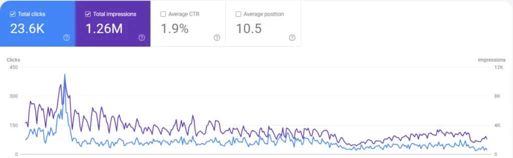 Seo result (Shahwaiz Mushtaq) seo service