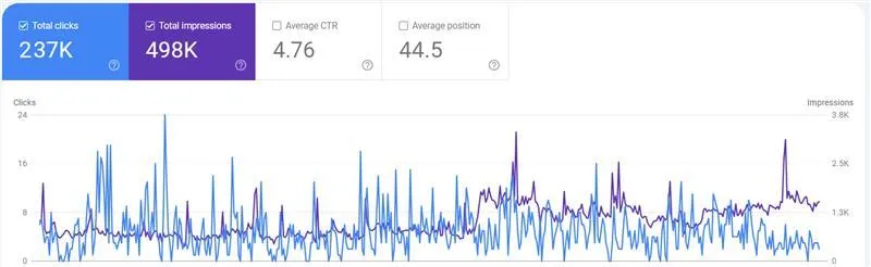 Seo result (Shahwaiz Mushtaq)
