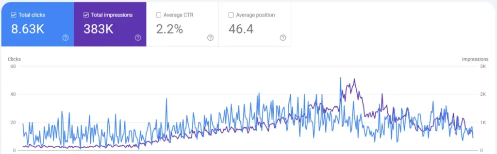 local seo services