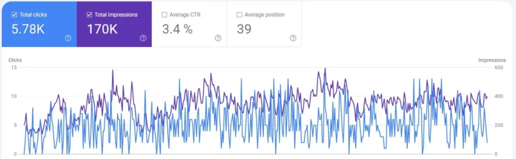 Seo result (Shahwaiz Mushtaq) seo service