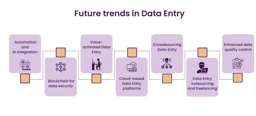 Future_trends_in_Data Services